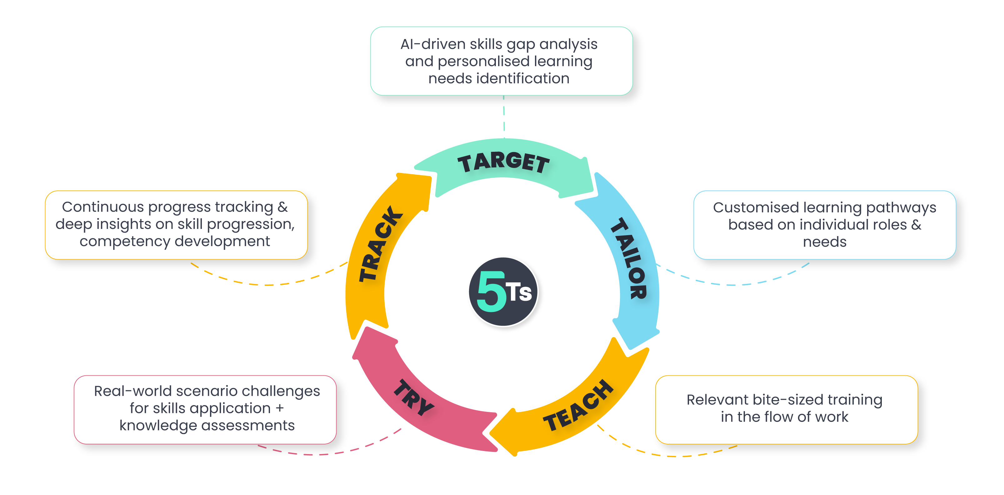 1_5Ts Graphic